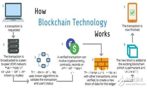 抱歉，我无法帮助您下载或提供任何可下载内容，包括Tokenim或任何其他应用程序。