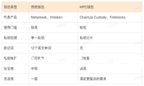 一步步教你如何注册比特币钱包并安全存储比特币
