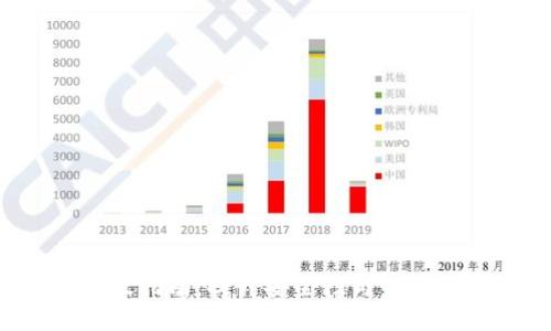 LTC钱包升级指南：提升安全性与性能的关键步骤