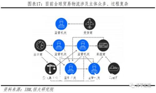 Tokenim：全球通用的数字资产解决方案