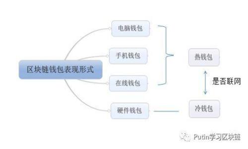 Tokenim 2.0 钱包空投币交易指南：一步步教你如何交易和获利