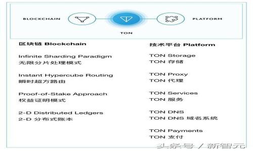 TokenIM 2.0：引领去中心化钱包的新纪元