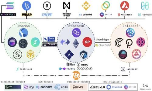根据我的知识，Tokenim的密码通常是由8到16位数字、字母和特殊字符组成的复杂密码。不过，确切的要求可能会因平台的更新或政策变化而有所不同，因此建议您直接查阅Tokenim官方网站或其支持文档，以获取最新的密码要求。确保密码的安全性和复杂性是非常重要的。