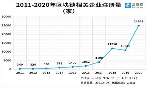 火币钱包如何用USDT兑换HT：全面指南