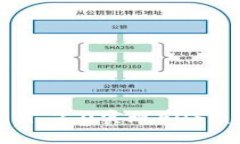 : 如何通过Tokenim 2.0实现