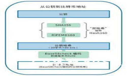 : 如何通过Tokenim 2.0实现EOS质押，获取丰厚收益！
