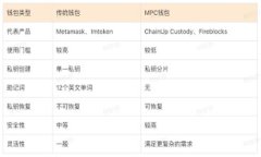 关于 Tokenim 客服的具体上