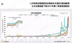   轻松掌握数字资产：苹果手机下载Tokenim 2.0钱包