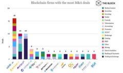 如何将Tokenim快速转移到欧易交易所：详细指南