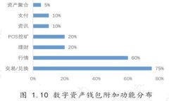 解决苹果版货币钱包中T