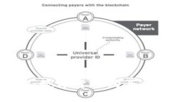 TokenIM 2.0：数字货币购买与交易全攻略