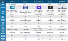 揭秘以太坊钱包分发糖果