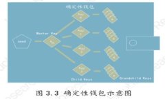 Tokenim空投币：如何获取、使用与市场前景分析