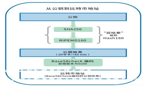 瑞波币钱包下载的综合指南

如何安全下载瑞波币钱包？详尽步骤与建议