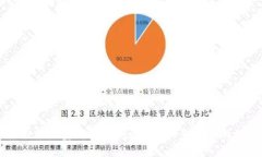 如何使用支付宝购买Tokenim 2.0钱包中的加密货币