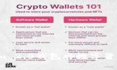 如何通过Tokenim 2.0钱包将数字货币兑换成人民币？