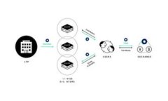 探索Link钱包Tokenim 2.0：加密货币管理的新纪元