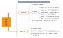 如何使用Tokenim查看所有资产：一次性掌握你的数