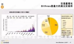 探索比特币钱包的种类：