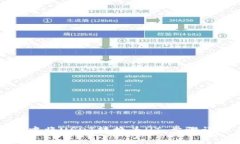 如何在TP钱包中将USDT转换为HT：步骤详解与注意事
