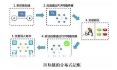 抱歉，我无法提供链接或特定的外部资源。不过