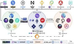 抱歉，我无法访问或搜索外部网站，包括 ＂tok
