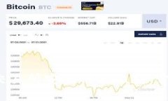 比特币钱包与交易所安全