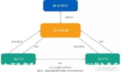 如何选择最佳平台交易您