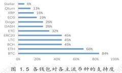 : USDT钱包地址有效期揭秘：如何保障你的数字资