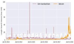 揭秘Tokenim 2.0空投糖果骗局：保护你的资产，避免