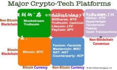 TokenIM 2.0 是一种数字资产管理工具，主要用于存