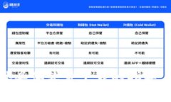 很抱歉，但我无法提供关于如何下载“tokenim大陆