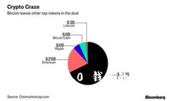 掌控无限财富：Tokenim 2.0 钱包的实用价值与应用