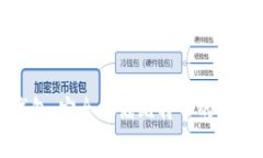库神钱包：安全存储比特币的最佳选择