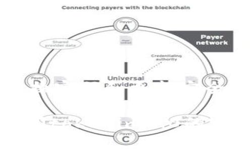 关于tokenim2.0如何存币的具体步骤和操作，通常需要参考相关官方文档或帮助中心。不过，我可以给您一个大致的方向和建议。请根据以下步骤进行操作，记得在操作之前确保您已经了解了整体流程并对自己的资产安全负责。

第一步：注册和设置钱包
在存币之前，首先需要在tokenim2.0平台上注册账户。如果您已经有账户，直接登录即可。在创建账户时，要确保使用可靠的密码，并开启双重身份验证（2FA）以保护账户安全。

第二步：获取钱包地址
成功登录后，您需要找到您的钱包地址。这通常在“钱包”、“资产”或“账户”部分下可以找到。确保您选择了正确的币种，因为不同的币种有不同的钱包地址。

第三步：选择存币方式
通常，平台会支持多种存币方式，例如直接从其他交易所转币、使用充值功能等。选择适合您的方式。

第四步：完成转账
如果您是从其他交易所或钱包转账，您需要在转账页面输入您从tokenim2.0获取的钱包地址，注明转账的币种和数量。确保所有信息正确无误后，确认转账。转账完成后，您可以在tokenim2.0的账户中查看存入的资产。

第五步：确认到账
通常在区块链上确认到账需要一定时间，您可以在tokenim2.0的“交易历史”部分查看转账状态。

安全提示
在进行存币操作时，请务必小心。确保您输入的钱包地址是正确的，一旦转账完成，无法找回。此外，定期更换密码和更新安全设置，以尽量降低风险。

这只是一个相对简单的流程说明，具体操作可能因平台的更新而有所不同。如果有不明白的地方，建议查阅tokenim2.0的官方说明或联系他们的客服支持。
