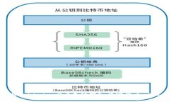 如何将Tokenim 2.0成功转入法定货币：详尽指南