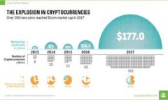 Tokenim 2.0：抓住最近空投糖果的机会，探索新机遇
