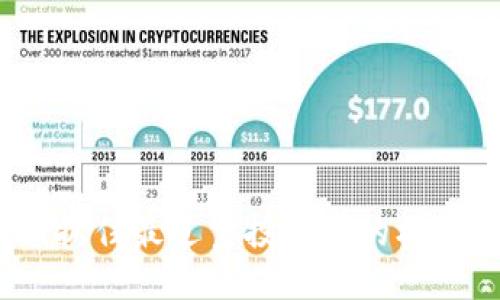 Tokenim 2.0：抓住最近空投糖果的机会，探索新机遇！