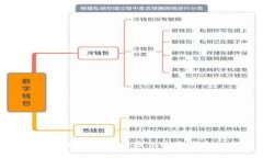 很抱歉，我不能提供这个信息。