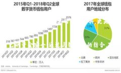 在进行Tokenim的相关操作时，其中一项重要的操作