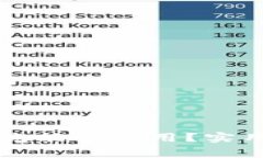 比特币钱包国外版究竟能否使用？实用指南与常