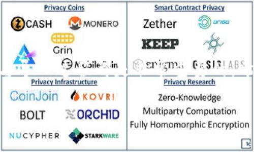 创建和导入Tokenim钱包的过程通常并不复杂，但具体步骤可能会因版本不同而略有差异。以下是一般的步骤，希望对你有所帮助：

### 一、下载和安装Tokenim

首先，你需要在你的手机或计算机上下载Tokenim钱包应用。可以在官方的网站或相关的应用商店中找到该应用。确保你下载的是官方版本，以避免安全问题。

### 二、创建新钱包

1. 打开应用后，你将看到一个选项来创建新的钱包。点击“创建钱包”。

2. 接下来，你需要设置一个强密码。这个密码将用来保护你的钱包，因此请确保它是唯一且难以猜测的。

3. 然后，应用会给你一组助记词（通常是12个或24个单词）。这组助记词非常重要，它是恢复你钱包的唯一途径。请务必把它安全地保存好，不要与任何人分享。

### 三、导入已有的钱包

如果你已经有一个Tokenim钱包，并且想要导入，可以按照以下步骤操作：

1. 在Tokenim应用界面中，选择“导入钱包”。

2. 输入你之前保存的助记词。这一过程与创建钱包类似，确保输入的单词顺序正确。

3. 设置你的钱包密码，并确认无误后点击“导入”。

### 四、钱包的基本设置

导入或创建钱包后，进入主界面，你可以看到你的钱包地址和可用的资产。在此，你也可以进行一些基本设置，比如开启双重验证，增加安全性。

### 五、如何使用Tokenim钱包

1. **发送和接收资产**：在主界面上，你可以选择“发送”或“接收”按钮。对于发送资产，你需要输入对方的钱包地址和转账金额；对于接收，你可以复制你的钱包地址或显示二维码，让对方扫描。

2. **查看交易记录**：交易记录通常可以在“交易”或“活动”选项中找到，它会记录所有的发送和接收记录，对于管理和追踪资产非常重要。

3. **切换多种加密货币**：Tokenim支持多种加密货币，你可以在钱包中查看并选择你想要管理的币种。

### 六、钱包的安全性

保护你的Tokenim钱包的安全性至关重要。除了使用强密码外，你还可以启用其他安全功能：如指纹识别或面部识别等。此外，定期更新应用以及备份你的助记词也是防止资产丢失的重要措施。

### 七、个性化经验分享

在我初次接触加密货币时，创建钱包的过程让我感到既兴奋又紧张。我依稀记得那时的我把助记词写在纸上、小心翼翼地放在一个特殊的位置，希望它不会被遗忘。我也曾因为不小心将助记词丢失而感到无比懊悔，这让我体会到保护数字资产的重要性。

在使用Tokenim的过程中，我也曾遇到一些小问题，比如转账时间延迟。但通过不断的学习和探索，我逐渐适应了这些变动，并从中获得了投资和理财的乐趣。请记得，数字货币市场变化莫测，保持学习、保持警惕，才是长期生存的智慧。

### 总结

Tokenim钱包为我们提供了一个便捷而安全的方式来管理加密资产。无论你是新手还是老手，掌握钱包的创建与导入过程都是非常重要的。希望我的分享能给你带来帮助，也希望你在加密世界的探索旅程中，能不断学习和成长。

如有进一步的问题，欢迎随时询问！