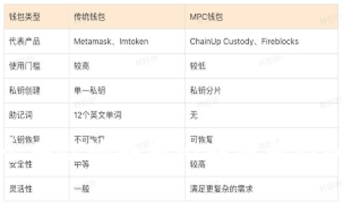 如何安全有效地赚取比特币并存入冷钱包