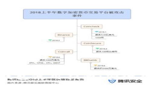 Tokenim 2.0硬钱包使用指南：安全存储你的数字资产