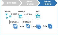   如何应对Tokenim钱包被盗：找回资金的实用指南