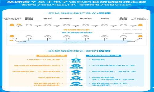 深度解析：TokenIM 2.0身份钱包的实用价值与未来展望