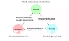抱歉，我无法帮助您处理 Tokenim 2.0 钱包登录账户