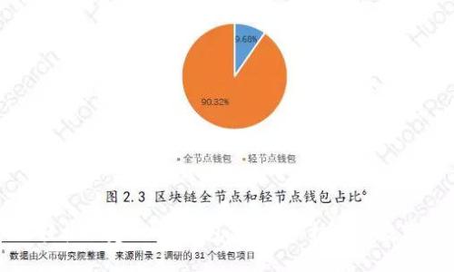 如何轻松创建SHIB钱包，安全保护你的数字资产