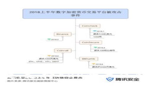 安全便捷：支持XRP的最佳钱包推荐
