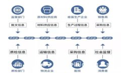 轻松创建Tokenim 2.0账户：一步步教你开启数字资产